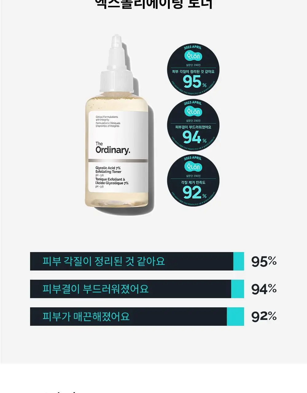 [각질쓱싹] 디오디너리 글리코릭 애시드 7% 엑스폴리에이팅 토너 100ml 상세페이지 5